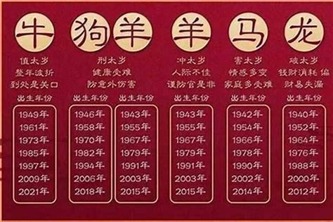 1988年是什么生肖|1988年是什么生肖